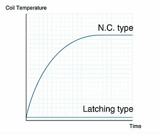  Comparison of magnet temperature to latching solenoid valves