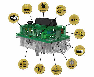 Smart Pro Actuator